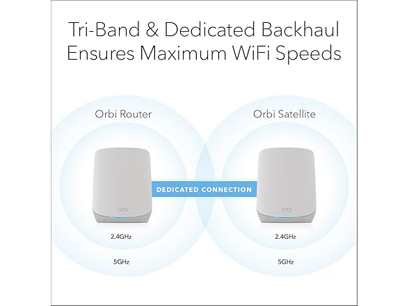 NETGEAR Orbi Whole Home Tri-Band WiFi 6 Mesh Network System (RBK754P) - Gallery 4