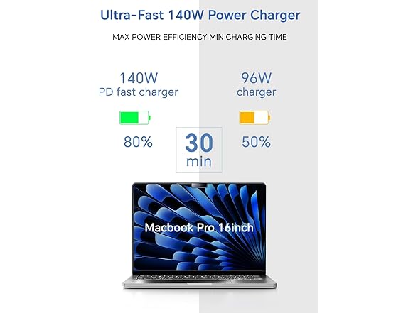 IKNUH 140W Charger for MacBook Pro/Air