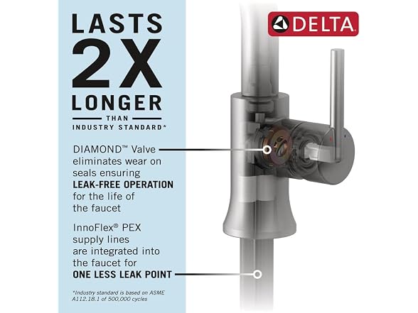 Delta Faucet Trinsic Matte Black Bathroom Faucet