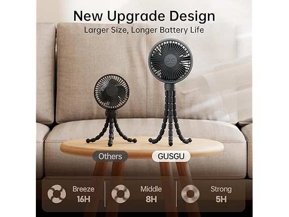 GUSGU Clip on Stroller Fan for Baby
