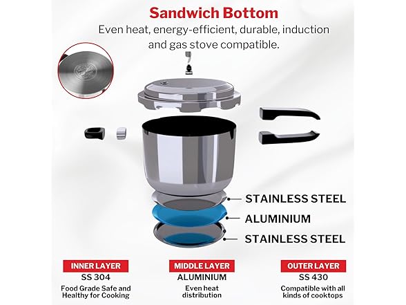 Vinod Cookware Induction Friendly