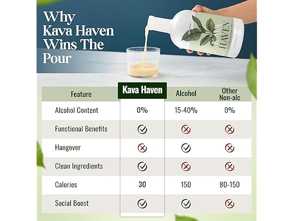 Kava Haven Non Alcoholic Spirit, 750mL