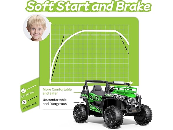Powerwhale Ride On Car - 24V UTV