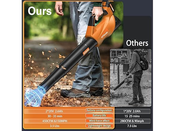 MTKOALA Leaf Blower