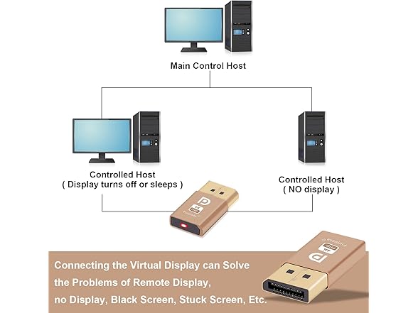 Furjosta DisplayPort Dummy Plug Virtual
