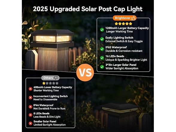 Brightever 8-Pack 4x4 Solar Post Cap - Gallery 2