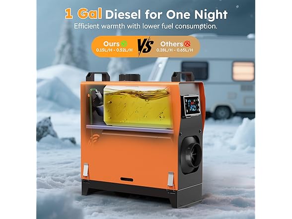 Ecojoy W0568 Diesel Heater 12V 8KW Orange Vertical - Gallery 4