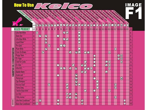 Kelco 50:1 Ultra Blue White Shampoo Gallon (