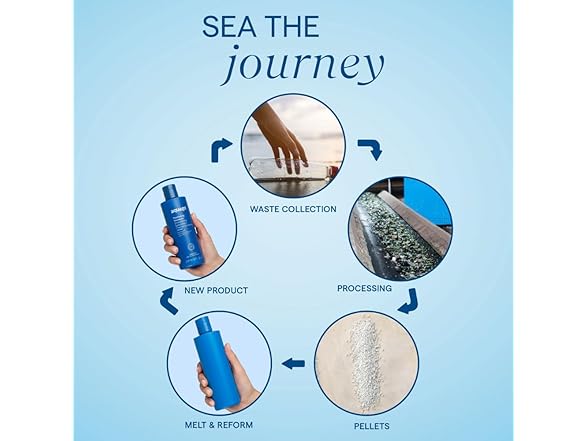 Aquage Silkening Care Bundle, Shampoo & Conditioner