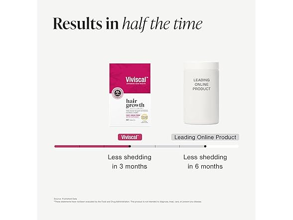 Viviscal Hair Growth Supplements 180Ct